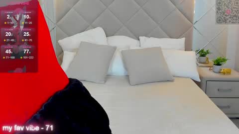 Anna GMT 2 Mon-Wed Sat  0300am-0900am Thu 1100AM-300PM online show from February 2025 12:53:02 AM